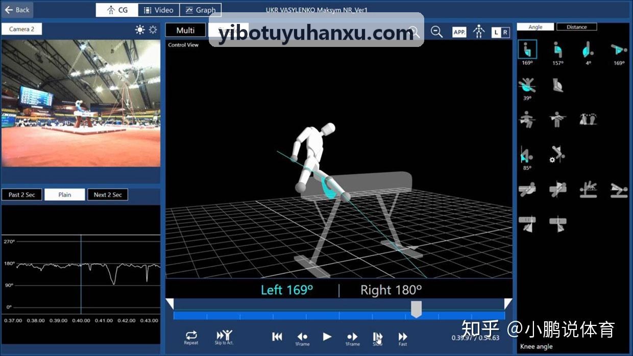 YIBOTUYU运动姿态实时骨骼渲染图